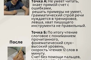 Ермоленко Светлана Ивановна — Кейс Артёма — Портфолио №86