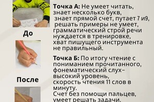 Ермоленко Светлана Ивановна — Кейс Лёвы — Портфолио №87