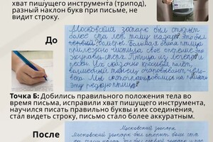 Ермоленко Светлана Ивановна — Кейс Андрея — Портфолио №95