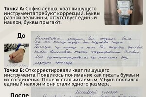 Ермоленко Светлана Ивановна — Кейс Софии — Портфолио №96