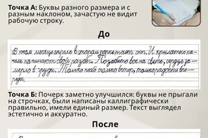Ермоленко Светлана Ивановна — Кейс Никиты — Портфолио №97