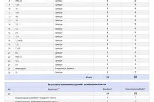 Дроздова Олеся Александровна — Диплом / сертификат №3