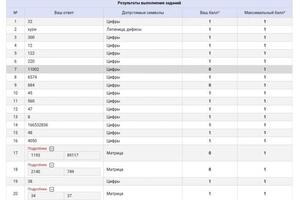 Результаты ЕГЭ по информатике 2022/2023 учебного года моих учеников — Иванов Сергей Андреевич