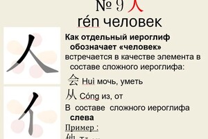 Эль Хаддад Рима Хоссамовна — Иероглифика, разбор ключей. — Портфолио №1
