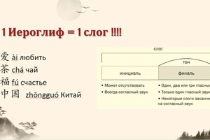 Эль Хаддад Рима Хоссамовна — слоги в китайском языке. — Портфолио №4