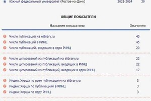 Кириченко Данил Владимирович — Диплом / сертификат №6