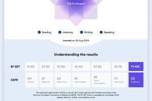 Куропятникова Елизавета Павловна — Диплом / сертификат №4