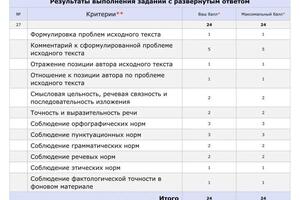 Высший балл за сочинение. ЕГЭ по русскому языку 2023 года. — Кузнецова Светлана Викторовна