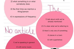 Литовченко Ангелина Аликовна — Пример оформления теории — Портфолио №1