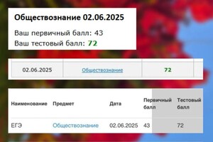 Макайда Марина Владимировна — результаты — Портфолио №16