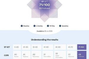 Максимушкина Полина Валерьевна — Диплом / сертификат №3