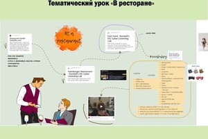 Максимушкина Полина Валерьевна — Урок на интерактивной доске Miro — Портфолио №10