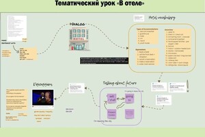 Максимушкина Полина Валерьевна — Урок на интерактивной доске Miro — Портфолио №11