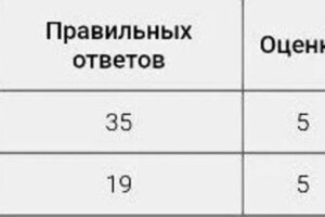 Манукян Грант Арцрунович — Портфолио №5