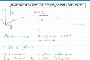 Доска idroo для онлайн занятий по физике — Морозов Максим Геннадьевич