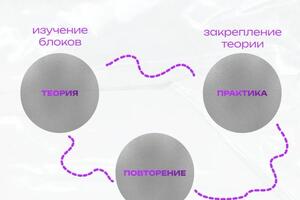 Портфолио №10 — Мотузова Даниэлла Эдуардовна