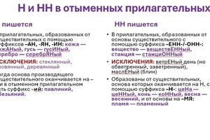 Пономарева Полина Константиновна — Полезные материалы с уроков — Портфолио №10