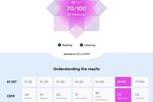 Шеховцова Анастасия Ивановна — Диплом / сертификат №2