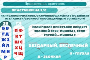 Ситова Анастасия Денисовна — Собственные материалы, позволяющие наглядно объяснить правила — Портфолио №3
