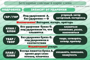 Ситова Анастасия Денисовна — Собственные материалы, позволяющие наглядно объяснить правила — Портфолио №5