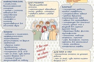 Скрипник Юлия Александровна — Мои уроки — Портфолио №1