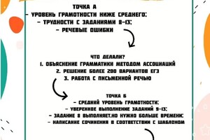 Тарабанова Мария Дмитриевна — Портфолио №13