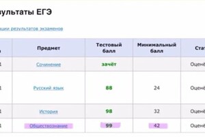 Ткачик Валерия Алексеевна — Диплом / сертификат №1