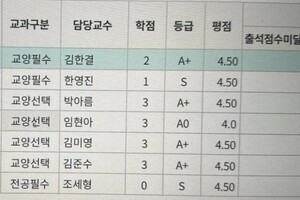 Веретенникова София Сергеевна — Диплом / сертификат №5