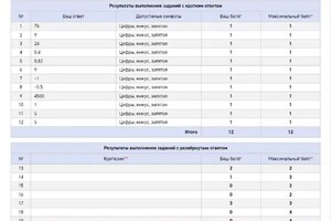 Зыков Артем Викторович — Портфолио №9