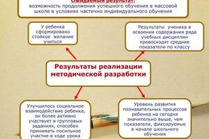 Мой портфолио — Попова Надежда Валериевна