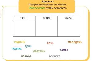 Урок русского языка в 4 классе — Банникова Мария Ивановна