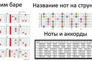 Урок по гитаре. Учим баре, ноты на струнах. — Банникова Мария Ивановна