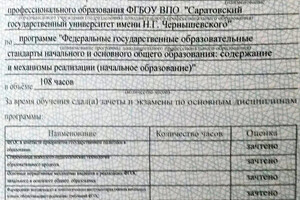 Свидетельство о повышении квалификации — Долотова Надежда Ивановна