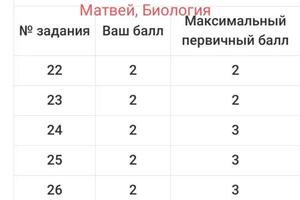Результат ОГЭ биология 2023 г — Казнина Людмила Владимировна
