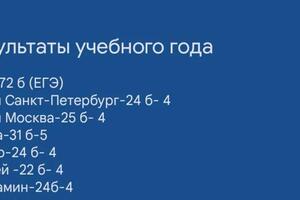 Результаты учеников 2024 года — Кошелева Анастасия Андреевна