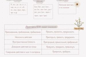 Материалы для подготовки к ЕГЭ, пример — Лукъянова Дарья Сергеевна