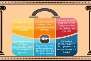 Годовая обучающая программа на 90+ баллов ЕГЭ — Шайдуллов Айнур Азатович