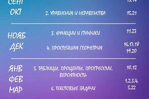 Программа подготовки к ОГЭ — Агафонова Анастасия Павловна