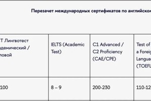 Диплом / сертификат №3 — Анкудинова Вероника Алексеевна