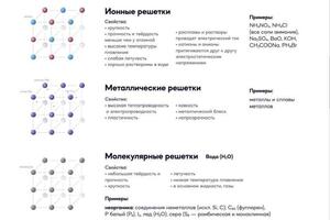 Описание обучения в группах; Пример конспектов; Мои дипломы — Безденежных Ксения Михайловна