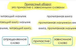 Примеры презентаций — Борисова Екатерина Сергеевна