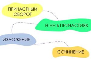 Портфолио №15 — Борисова Екатерина Сергеевна