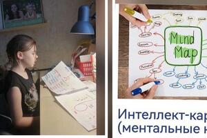 Метод Mindmap в обучении детей.; Этот полюбившийся Метод, как альтернатива, скучным заучиваниям и зубрёжке.; Просто о... — Булдакова Анна Валерьевна