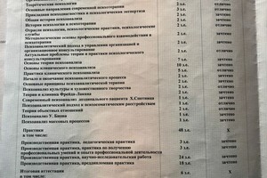 Московский Институт Психоанализа- результаты освоения программы магистратуры — Цатурова Алиса Гарегиновна