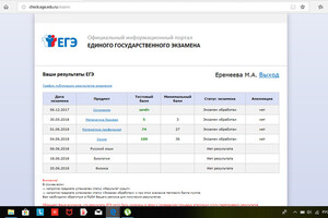 Результаты ЕГЭ (100 баллов по химии) — Еремеева Мария Александровна