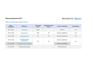 Результаты ЕГЭ по русскому языку, английскому языку и обществознанию с официального сайта check.ege — Фролова Екатерина Андреевна