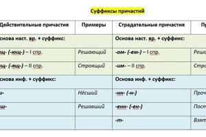 Пример теоретических материалов — Газизова Елена Александровна