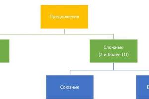 Пример теоретических материалов — Газизова Елена Александровна