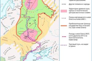 Русь IX- начале X в. — Гейкина Елена Ивановна