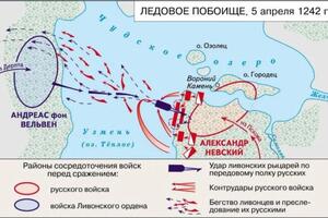 Ледовое_побоище — Гейкина Елена Ивановна